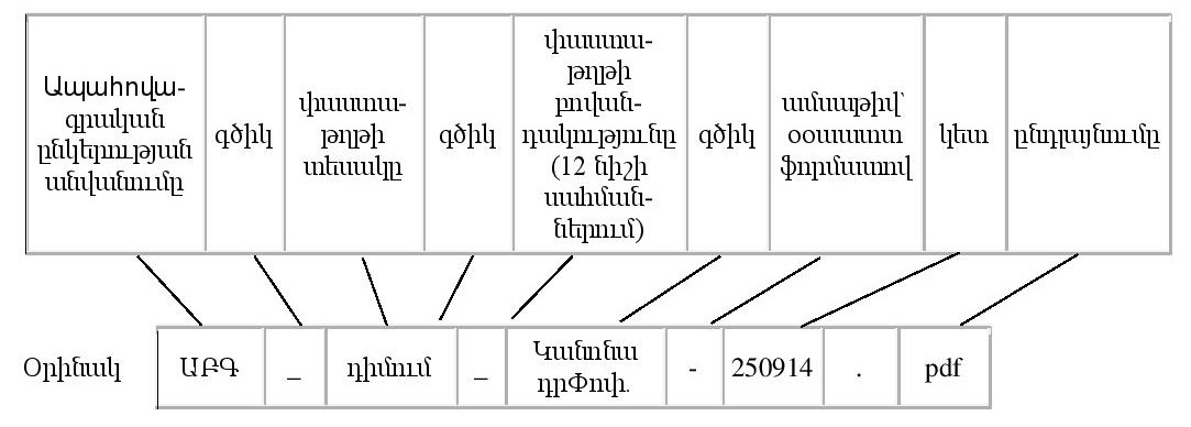 Միջնորդագրի (դիմումի) ֆայլի անվանումը 